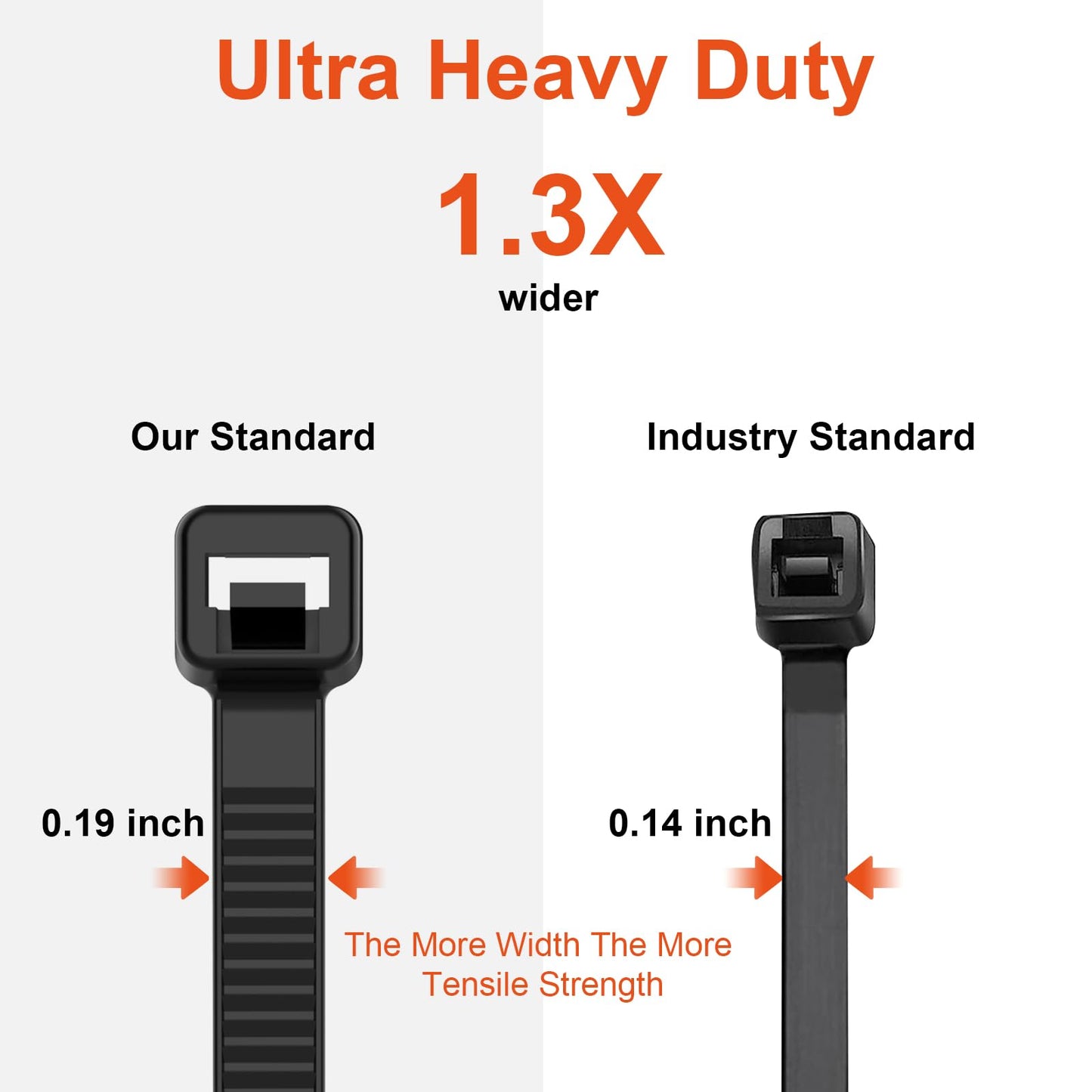 8 Inch Zip Ties Double Sided Toothed (Bulk 1000 Pack Black),65lbs Tensile Strength Heavy Duty Cable Wire Ties with Self-Locking Adjustable Nylon Tie Wraps for Indoor Outdoor (Patented Design)