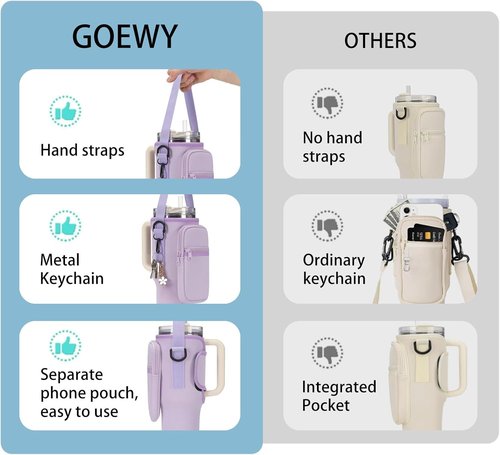 GOEWY Water Bottle Carrier Bag - Neoprene Holder for Stanley 40/30 oz Tumbler | Includes Phone Pocket & Straps