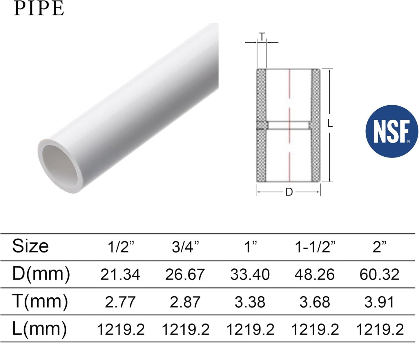 15PCS 3/4" White PVC Sch40 Pipes - 4FT Industrial Grade Durable Tubing