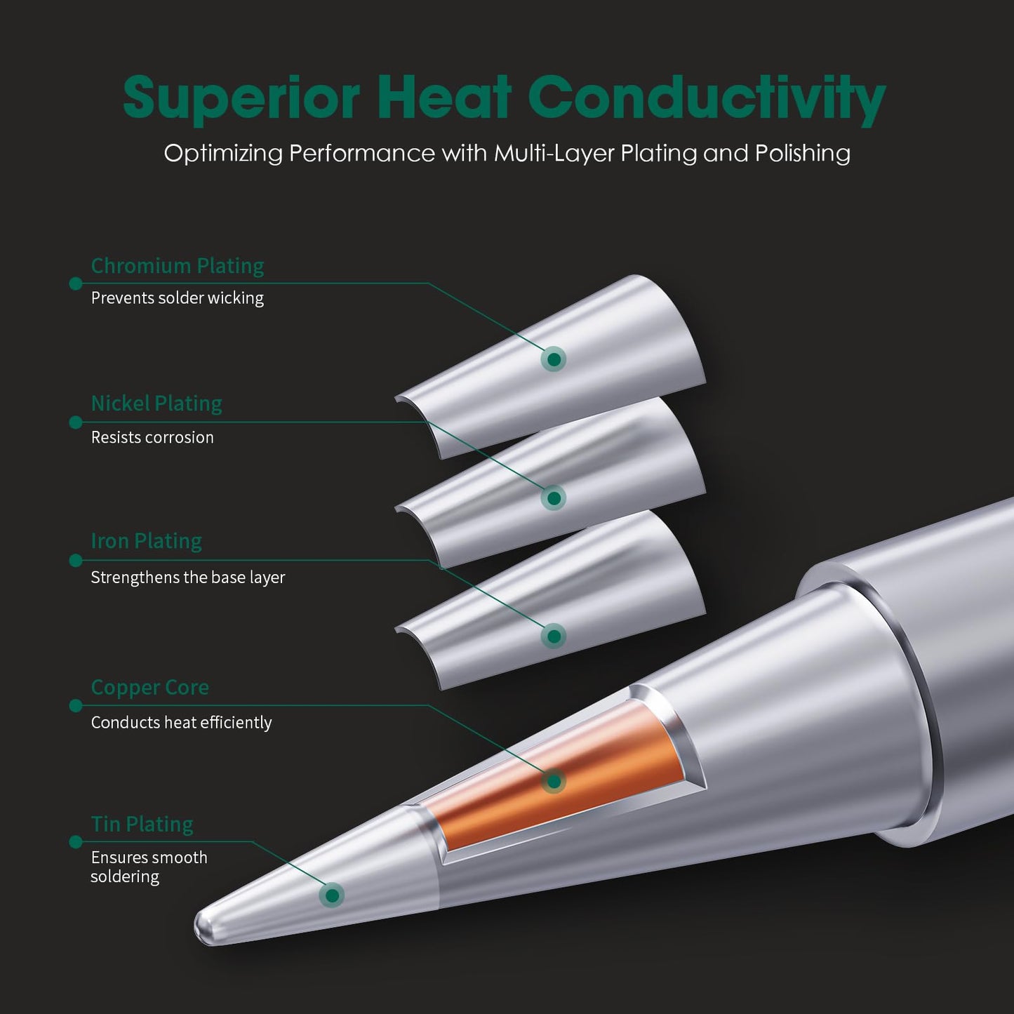 HANGLIFE 900M Soldering Iron Tips for Hakko, Yihua, Atten, Quick, Ryobi, and More Soldering Stations/Guns - Replacement Solder Tips for Welding Equipment & Accessories (12 pcs)