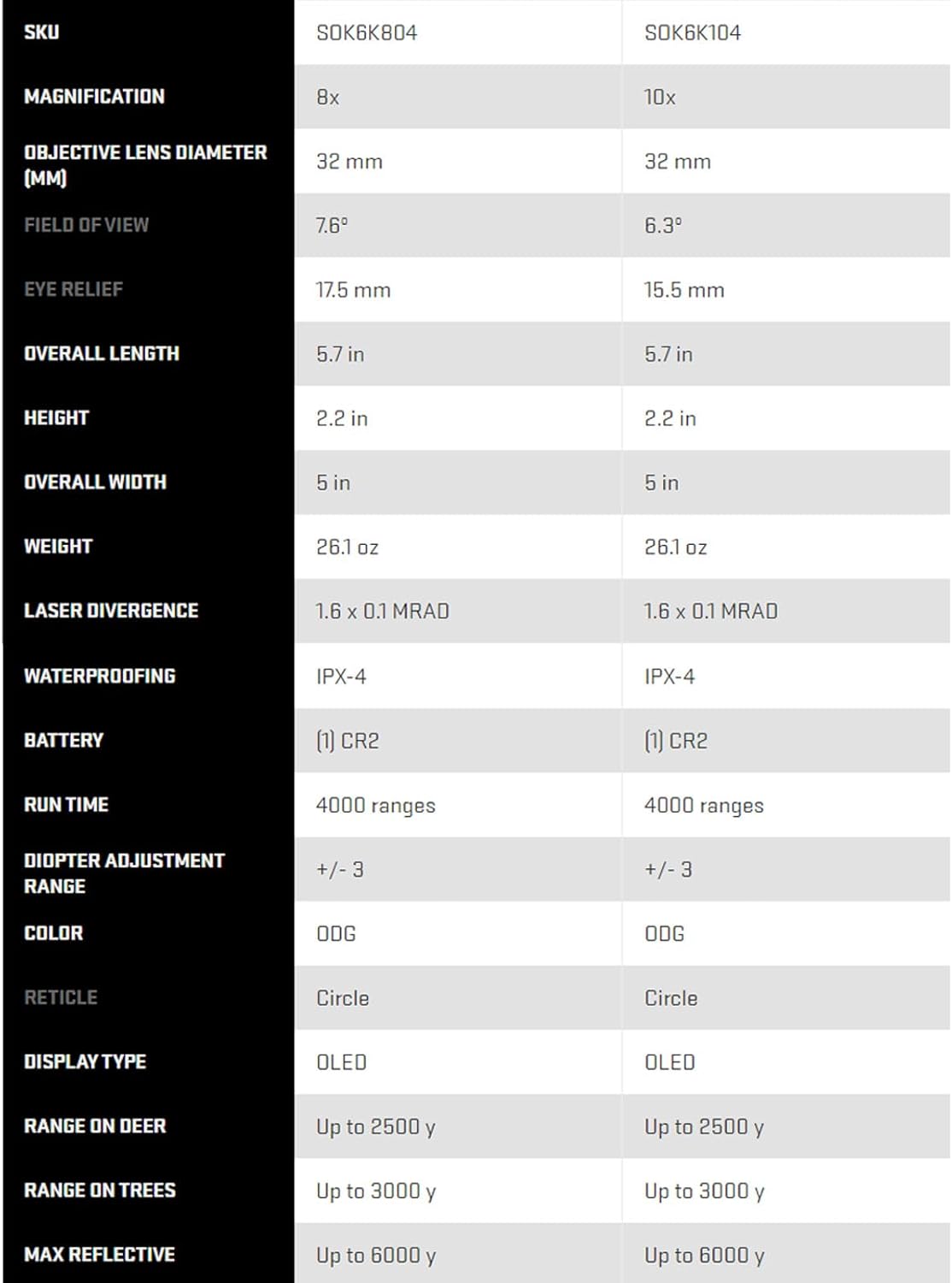 SIG SAUER KILO6K-HD Tactical Rangefinder - Compact, Lightweight, High Accuracy Up to 6000 Yards | 10X32 Circle Reticle