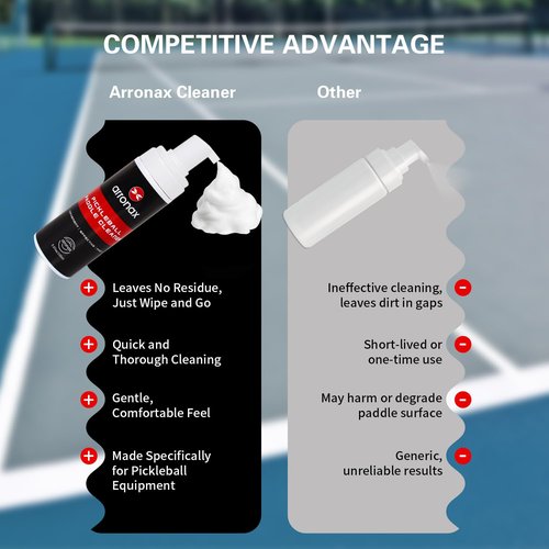 Arronax Pickleball Paddle Cleaner Spray - Removes Dirt, Ball Residue, Sweat, enhances spin and control, Pickleball Accessories, Pickleball Gifts, 5.07 FL Oz(Black)