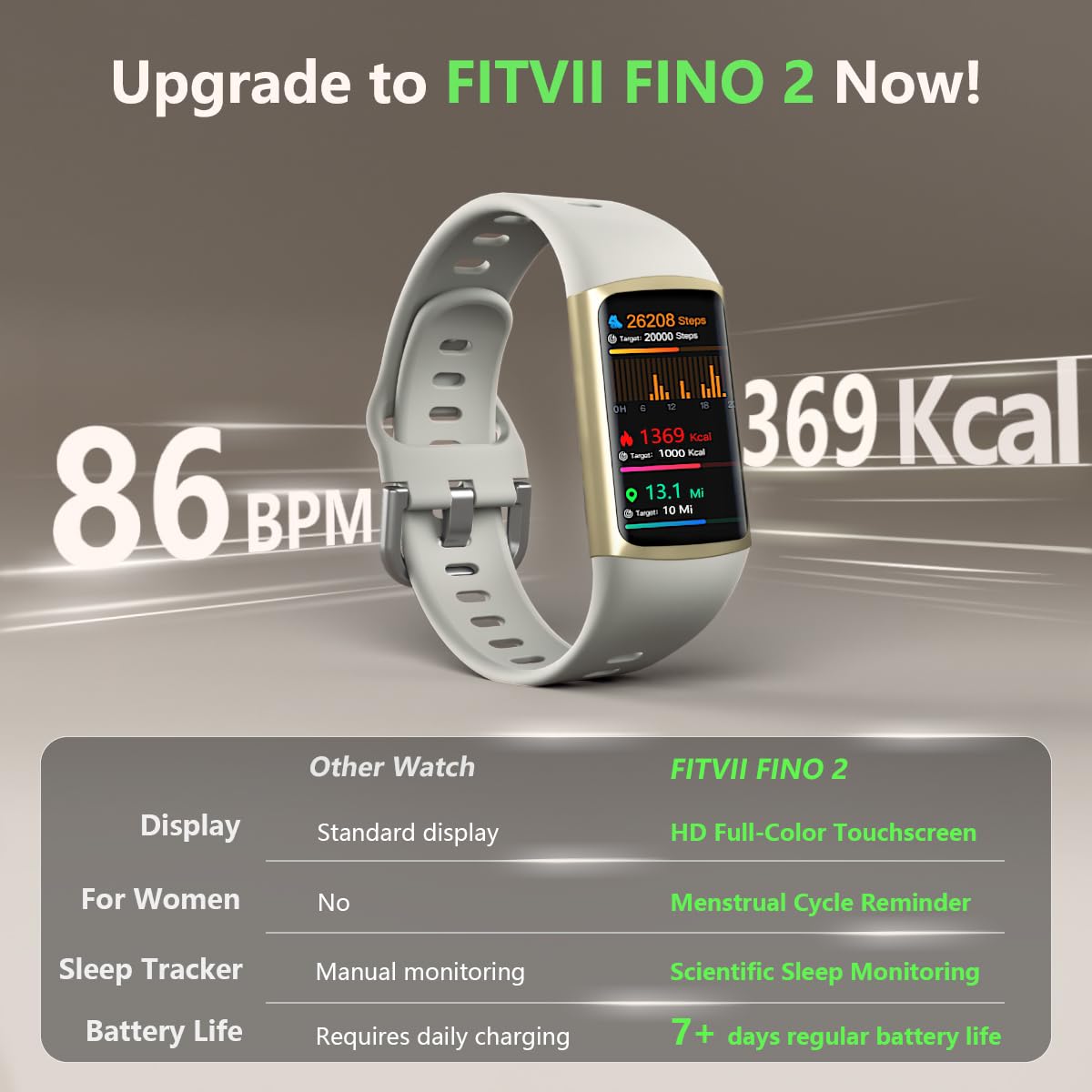 FITVII FINO 2 Slim Fitness Tracker, Smart Watch with Blood Oxygen, Sleep Monitor, 24/7 Heart Rate & Blood Pressure, IP68 Waterproof Health Activity Trackers with Calories Step Counter for Women Men