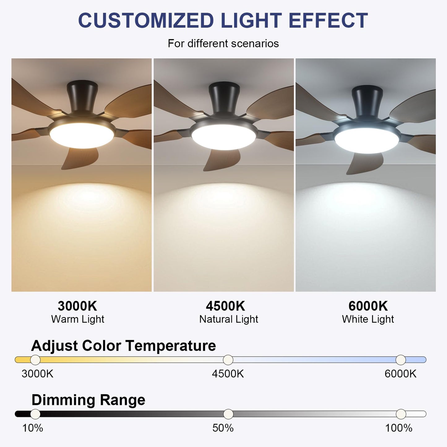 PHORUS 52" Low Profile Ceiling Fans with Lights and Remote,Modern Flush Mount Ceiling Fans with Quiet Reversible DC Motor, Dimmable 3 Colors 6 Speeds