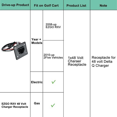 Shu-Ran Golf Cart 48 Volts Charger Receptacle, Delta-Q Battery Charger Plug with Wires for EZGO RXV 2008-Up, EZGO 2Five 2010-Up Electric Golf Cart, 3-Prong Charging Port, OEM# 602529