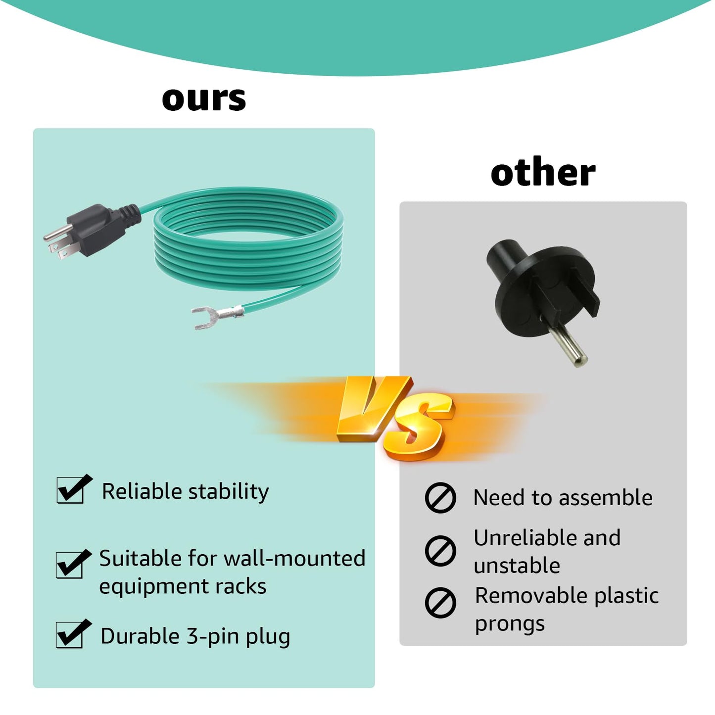 Aomitop Shielded Ethernet Patch Panel Bond Ground Extension Cord, for NEMA 5-15P 3 Prong Plug