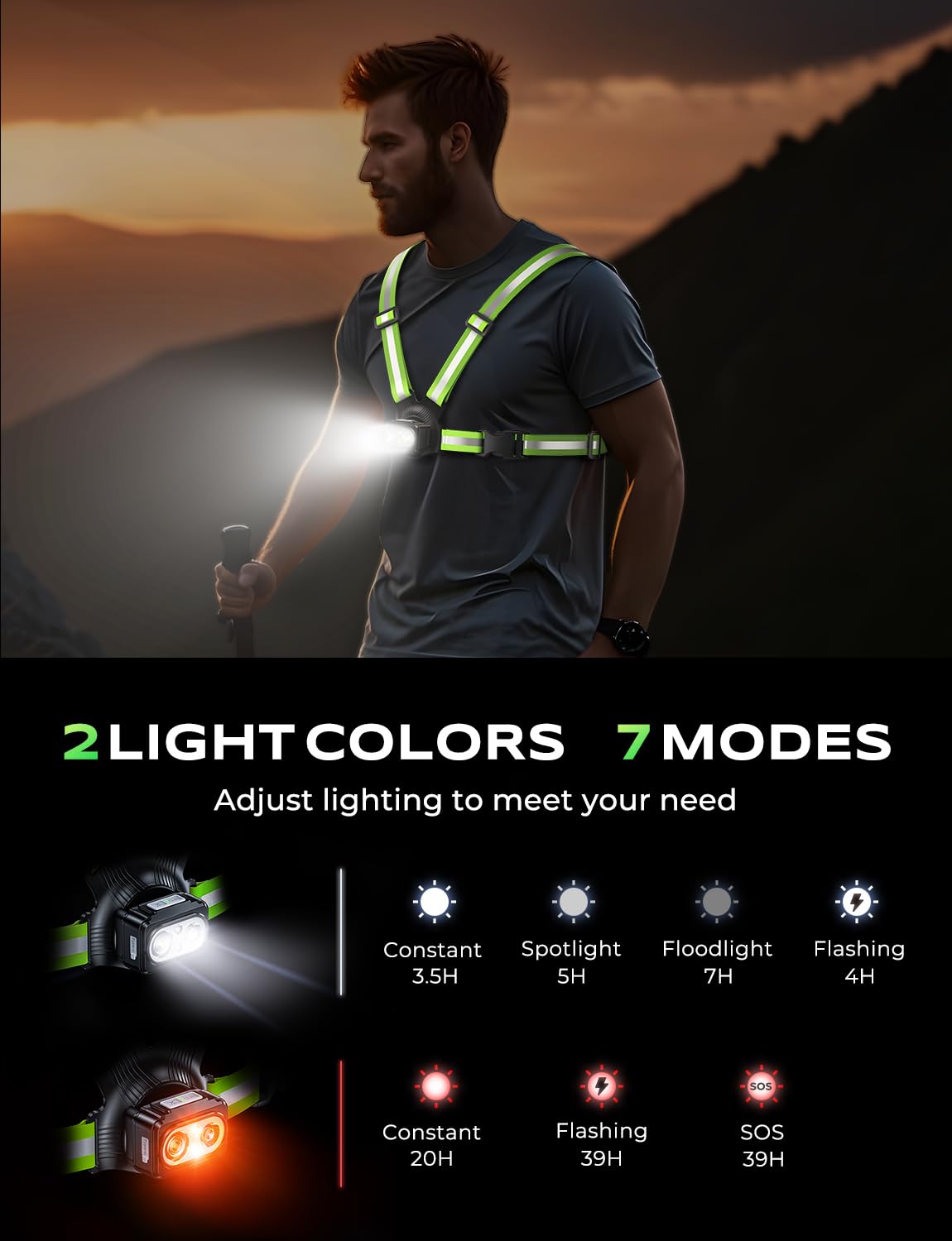 Viccux 500LM High-Visibility Running Lights for Runners, Adjustable 45° Beam & 360° Reflective Vest, IPX4 Waterproof Running Vest Light for Night Walking/Cycling/Jogging, 3.5-20Hrs Runtime