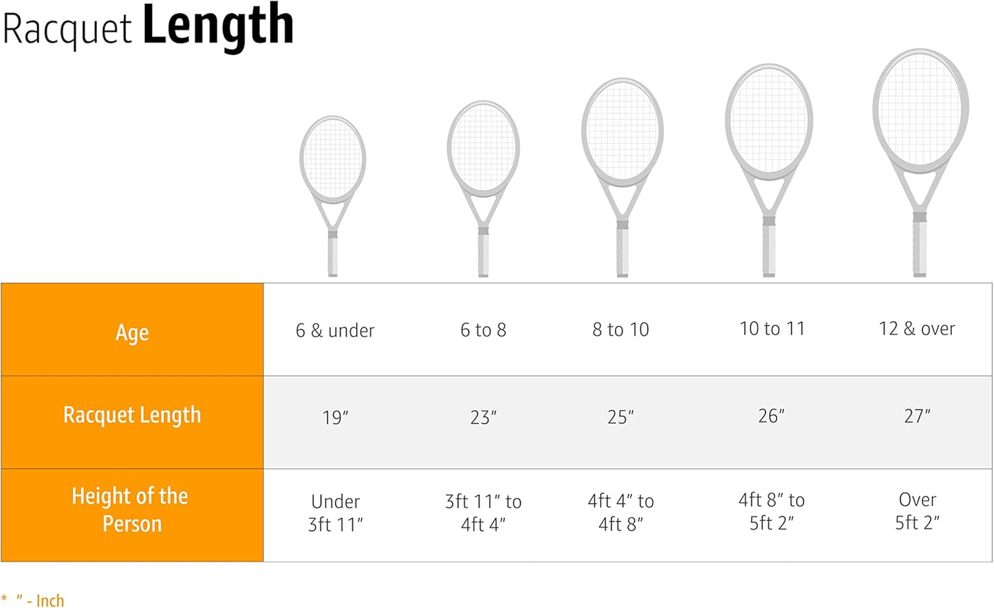 WILSON Pro Tennis Racquet Overgrip - Perforated Comfort & Control | White, 3-Pack (WRZ4005WH)