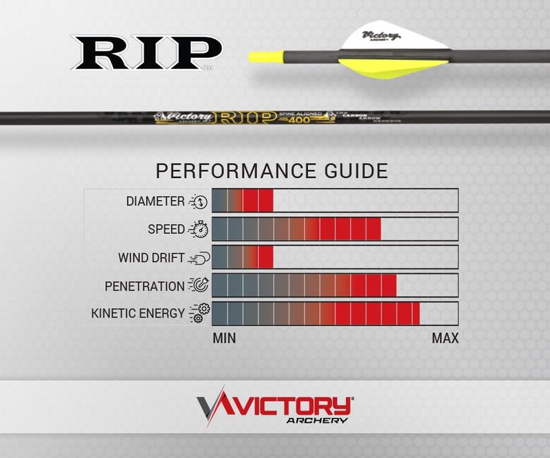 Victory Archery RIP 0.204" Small Diameter Hunting Arrow (Spine: 250, 6 Pack Fletched, Straightness ± 0.001 - Elite - Yellow)