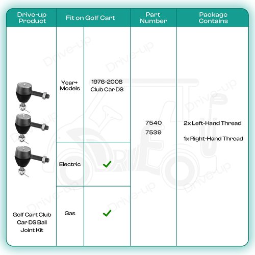 Ball Joint Kit,Set of (3) Tie Rod End with grease fitting Fits for Club Car DS Golf Carts (1976-2008)