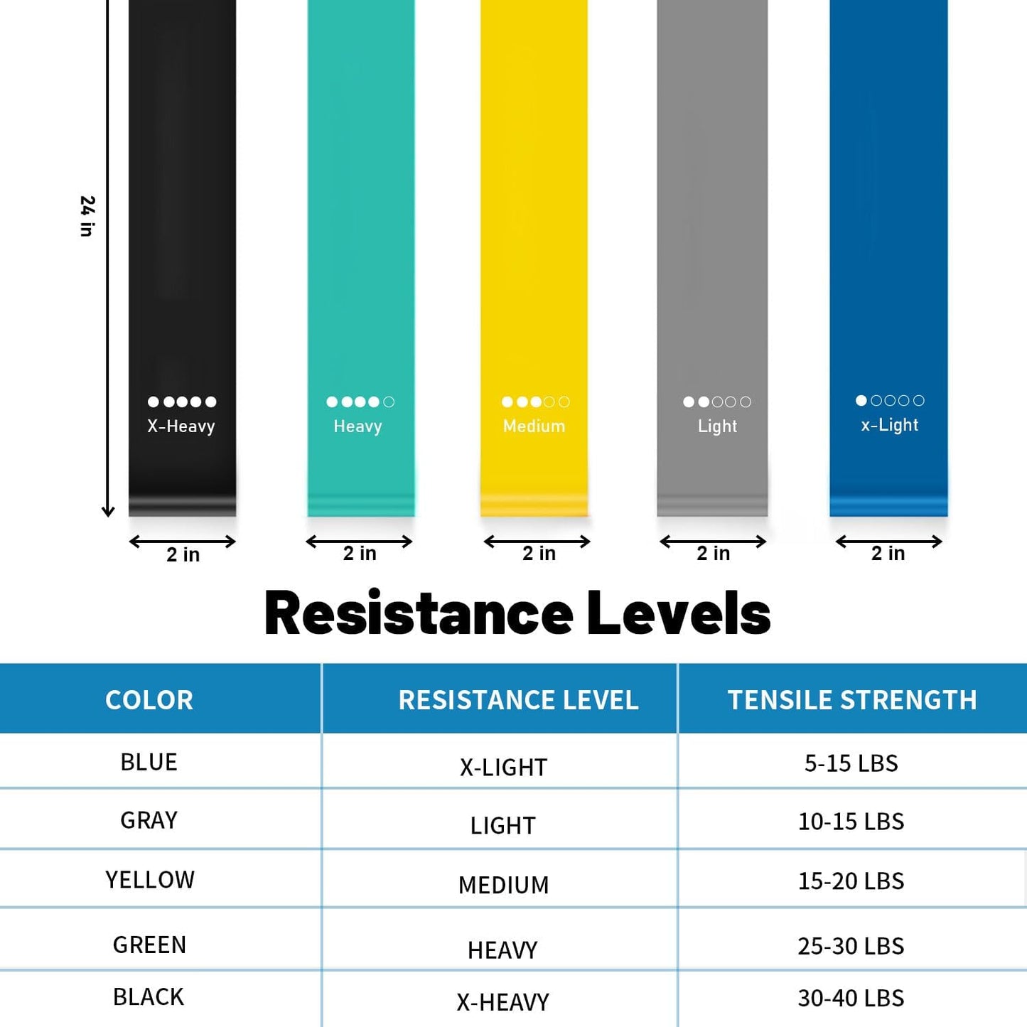 Resistance Bands - Pull Up Assist Workout Bands Set for Fitness Training | Ideal for Men & Women