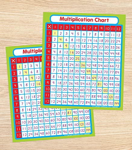 Multiplication Fact Study Stickers for Classroom and Notebooks - 24 Pack