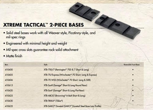 Burris 410605 Winchester 70 XTR Base (Black)