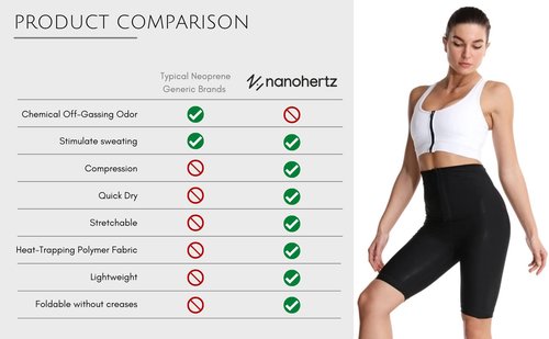 Nano Hertz Sauna Sweat Shapewear High Waisted Shorts Thigh Workout Suit Waist Trainer Weight Loss Lower Body Shaper Sweatsuit Exercise Fitness Gym Women