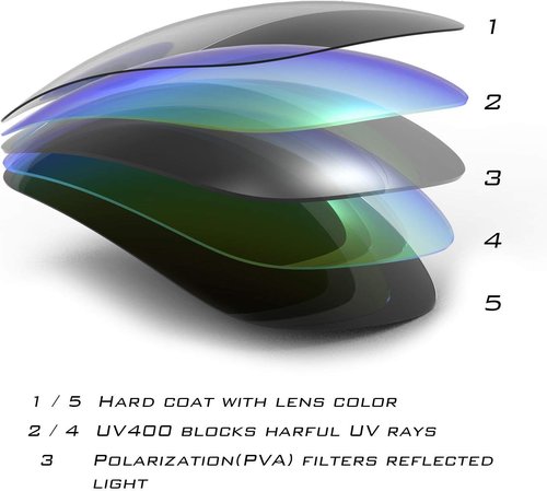 KastKing Alanta Polarized Sunglasses - UV400 Protection & PuriVex Lens Coating for Women | Ideal for Cycling, Driving, Fishing