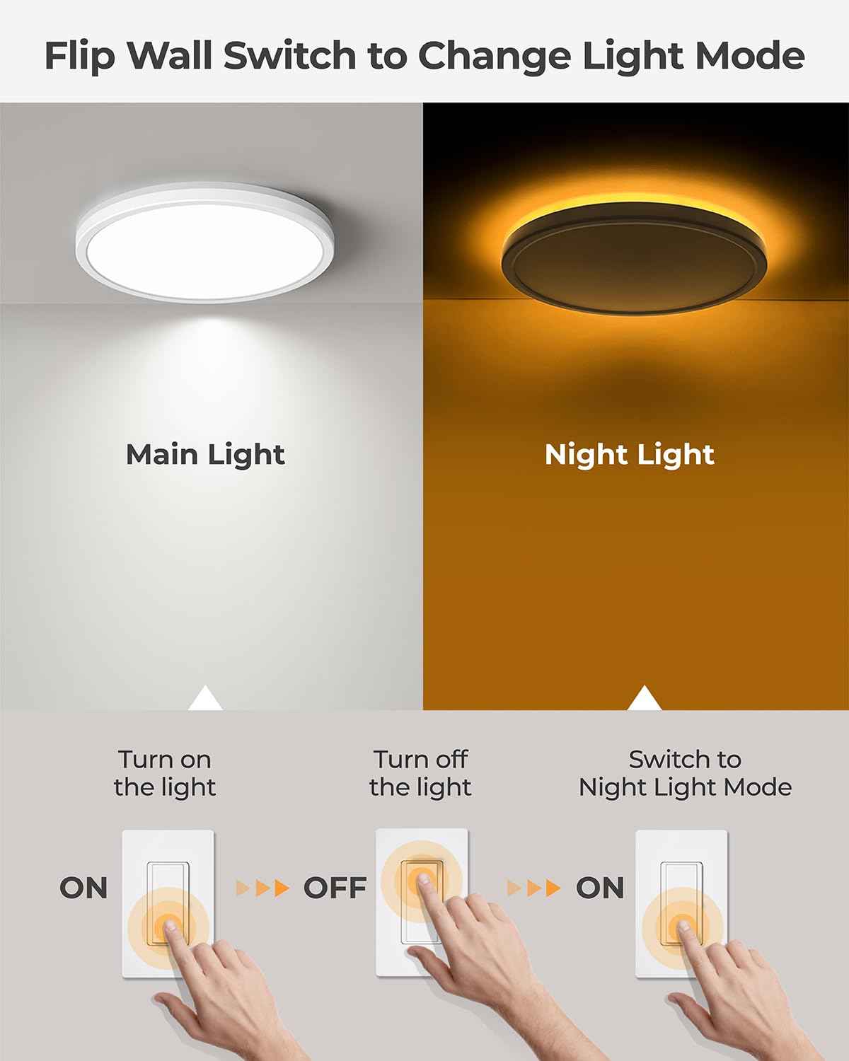 Matane LED Flush Mount Ceiling Light Fixture with Night Light, 1800LM 3000K/4000K/5000K Selectable, Dimmable Low Profile Ceiling Light for Kitchen Bedroom Hallway, 8.7inch Round White