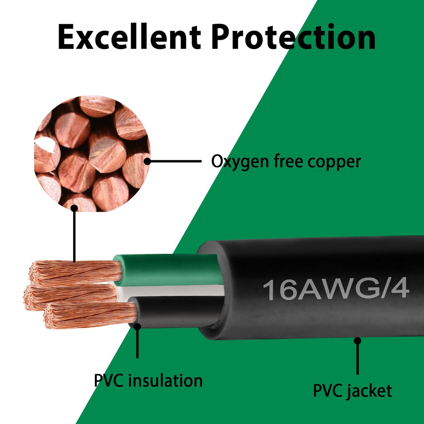 18/3 SJOOW Wire 200FT, 18 AWG 300V SJOOW Bulk Cable, 18 Gauge 3 Conductor Portable Cable for Welder,Generator,Portable Light,Circuits,EV Car Charger,Motor Lead