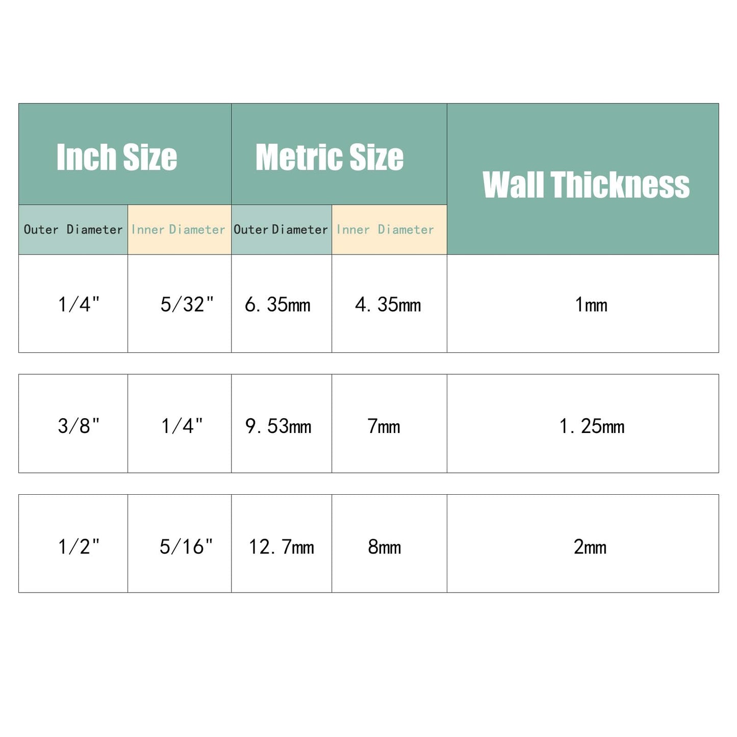 1/4" OD Black Nylon Air Brake Tubing - 35ft -Air Line - Pneumatic Air Hose for Trucks & Trailers-DOT Approved for Air Brake Tubing Suspension Or Fluid Transfer