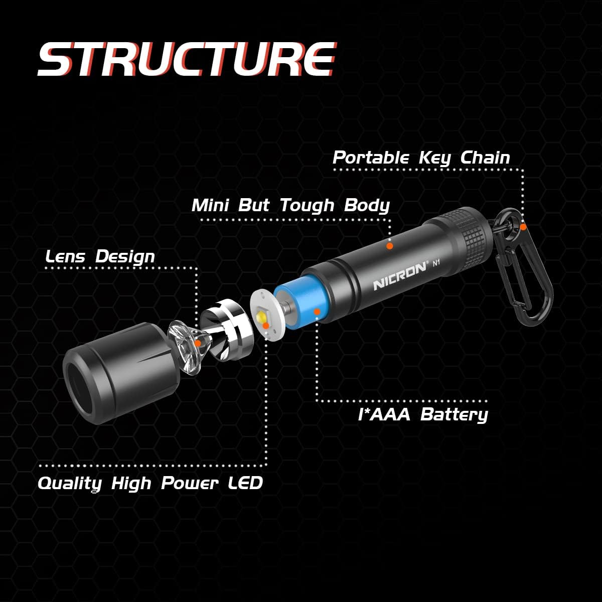 NICRON EDC Keychain Flashlight N1 - Mini LED Light | IPX7 Waterproof, Portable Design for Outdoor Use (Grey)