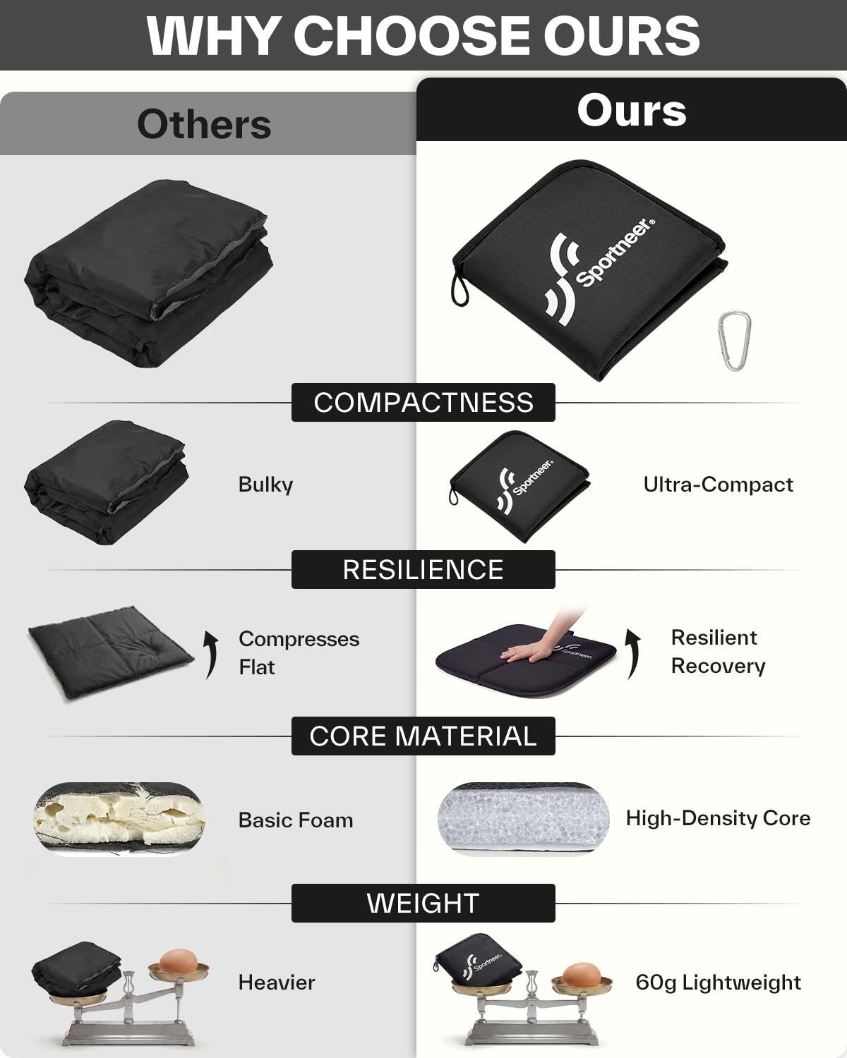 Sportneer Sitting Pad, 0.13lbs Lightweight Waterproof Folding Seat Pad for Backpacking, 15.75'' x 15.75'' Portable Camping Seat Mat for Hiking, Picnics & Outdoor Use