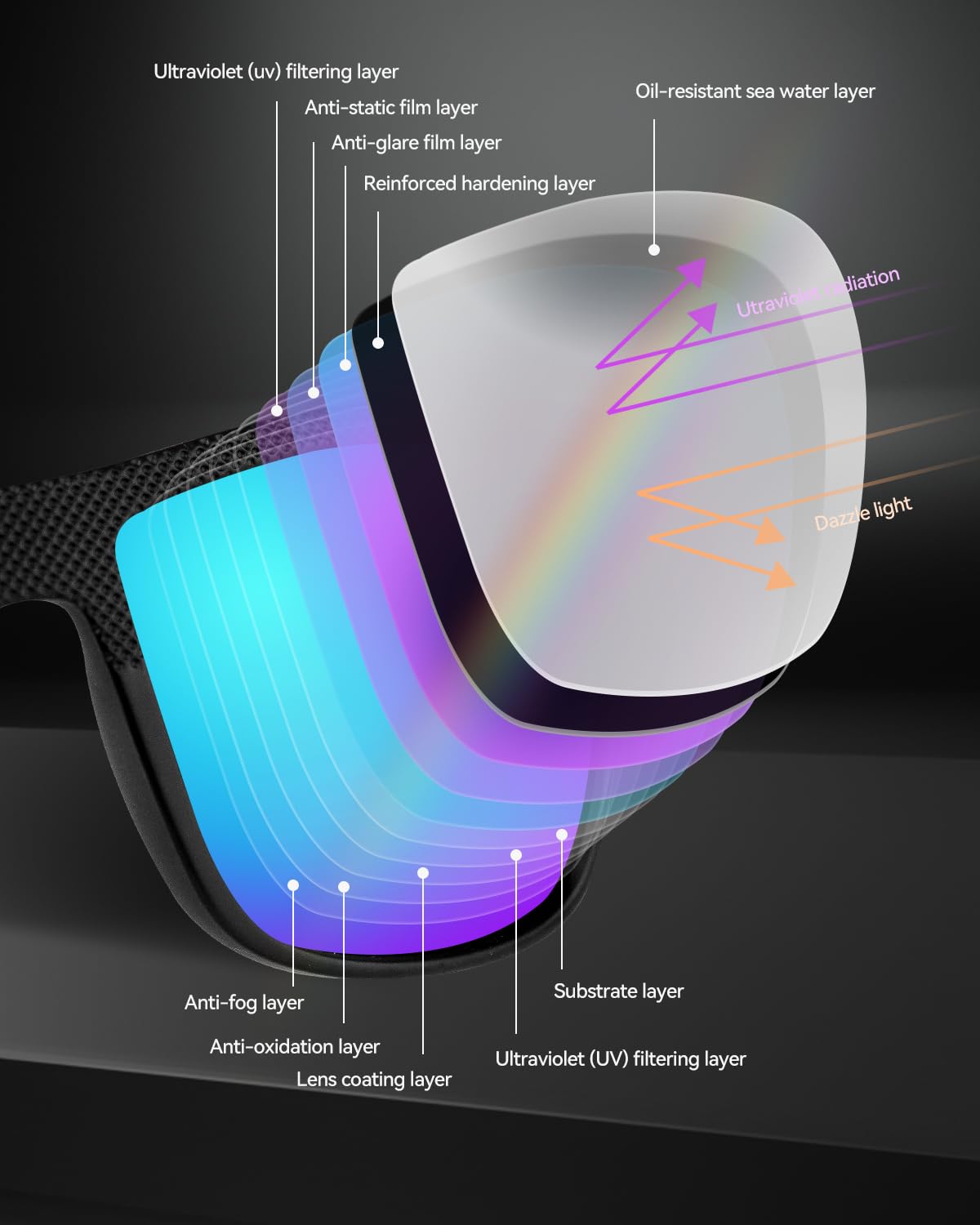 Nirvjour Polarized Sunglasses for Men Lightweight TR90 Frame UV Protection Sun Glasses for Driving Fishing Golf