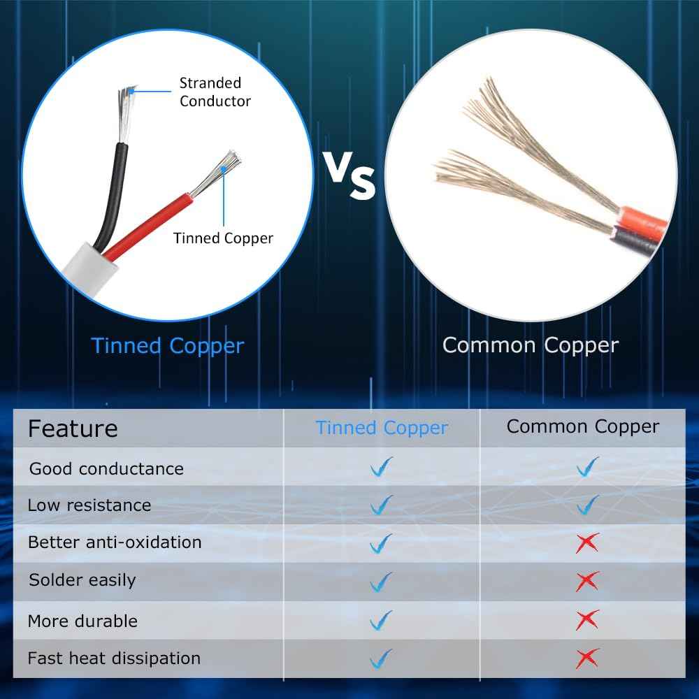 22 Gauge 2 Conductor Electrical Wire, 100FT White Stranded Low Voltage 22/2 PVC Case, 22 AWG Tinned Copper 2 Wire Extension Power for Strips LED Lamp Lighting