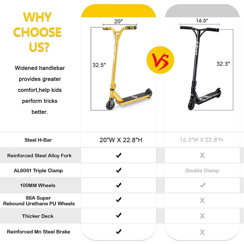 VOKUL Gold Pro Stunt Scooter - Entry Level Tricks Freestyle Pro Scooter for Age 6 Up Kids,Boys,Girls - Reinforced 20" L4.1 W Deck(Gold)