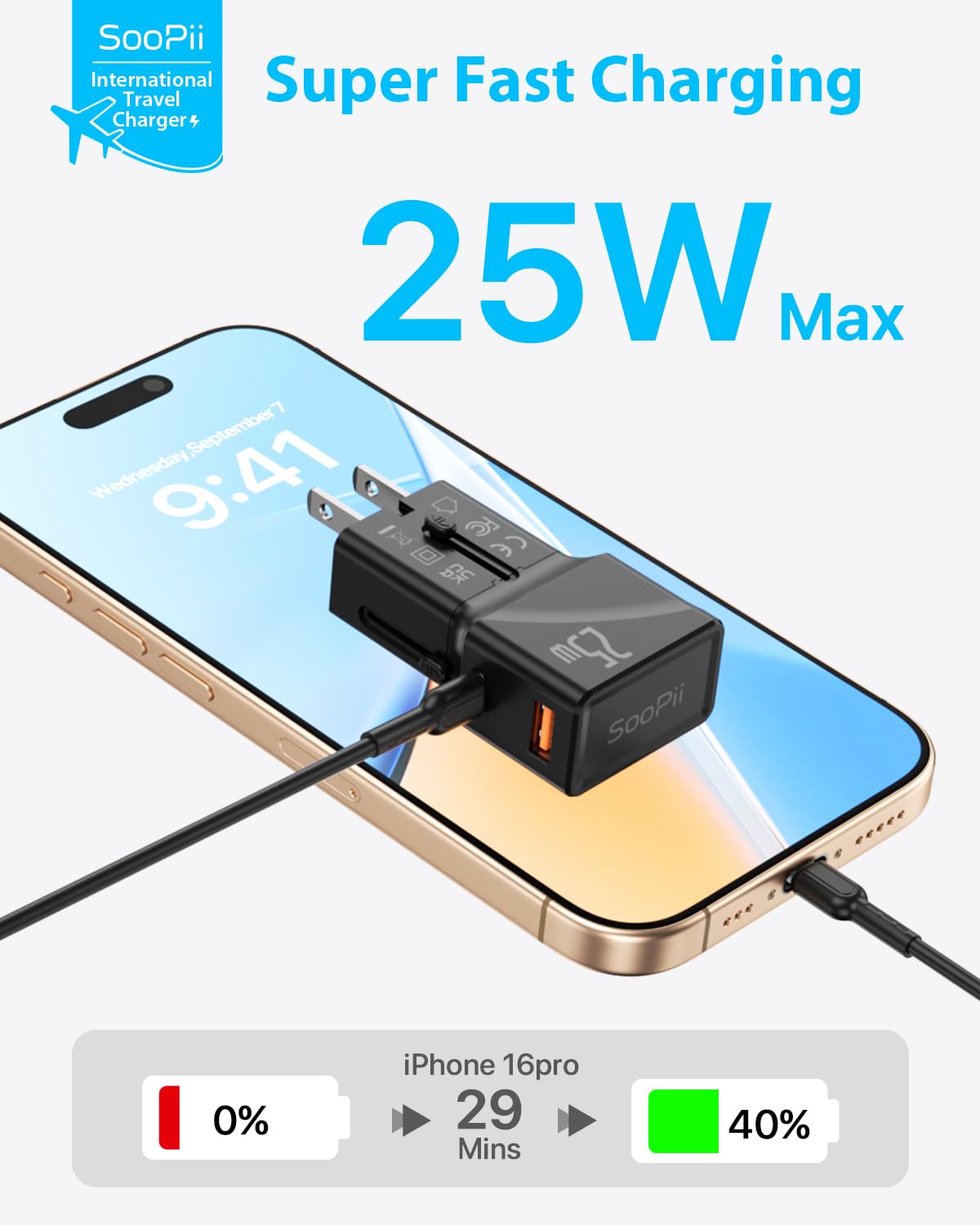 SooPii Gan USB C Charger 25W, 2 Port PD PPS QC Universal Travel Adapter, All-in-One Travel Charger with US UK EU AU Plug Adapter for Galaxy S25/S24/Note 20, iPhone 16/15/14, iPad, Pixel and More