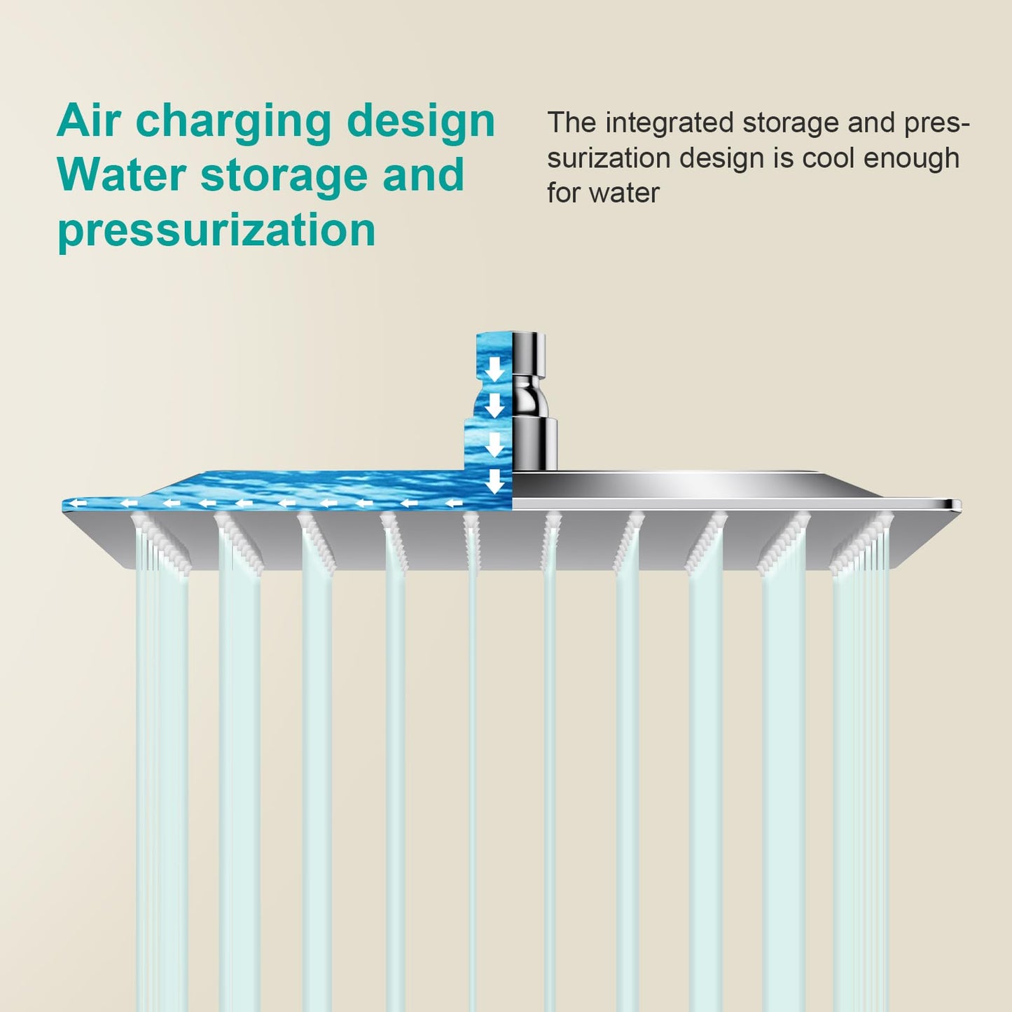 AULEEND Square Rain Shower Head, High Flow Stainless Steel,Work with any decorative style，All Metal Rainfall Shower Head (Chrome, 10)