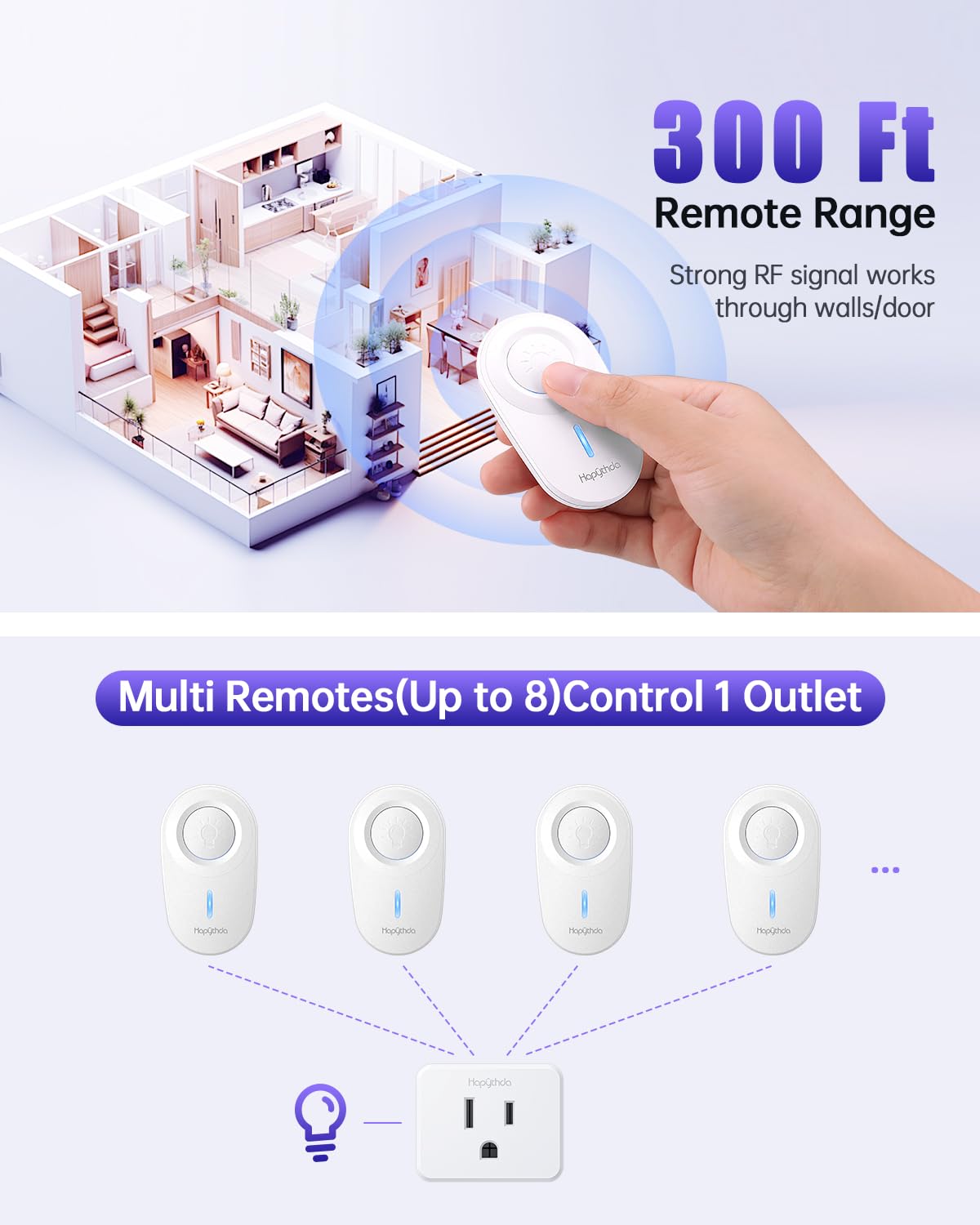HAPYTHDA Remote Control Outlet Plug, 15A/1500W Remote Outlet Switch, 300ft RF Range Wireless Remote Light Switches, No Wiring Needed for Light, Small Electrical Appliance, Compact Design, TUV Listed