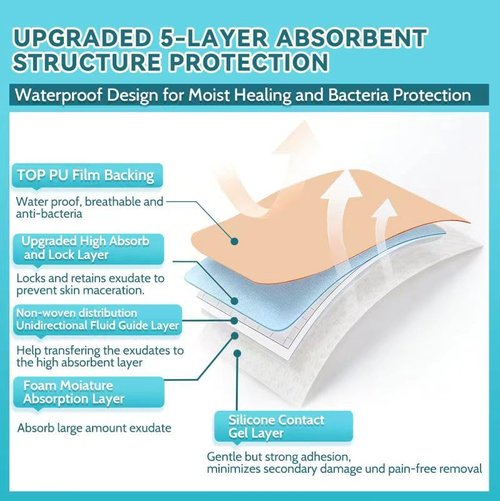 20 Pack Silicone Foam Dressing 3"x3" Gentle Border, Waterproof Silicone Bandages for Wounds Care, Super Absorbent Wound Dressing, Bed Sore Patches, Self Adhesive Pressure Sore Pads