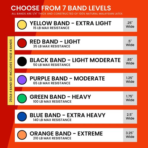 Heavy Duty Resistance Bands by Shelter Fitness 210lb - Orange