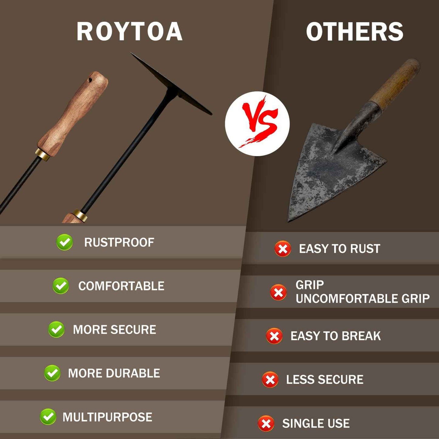 ROYTOA Triangle Hand Hoe, Heavy Duty Stainless Steel Weed Puller and Weed Remover Gardening Tool with Walnut Handle for Weeding, Soil Loosening and Cultivating