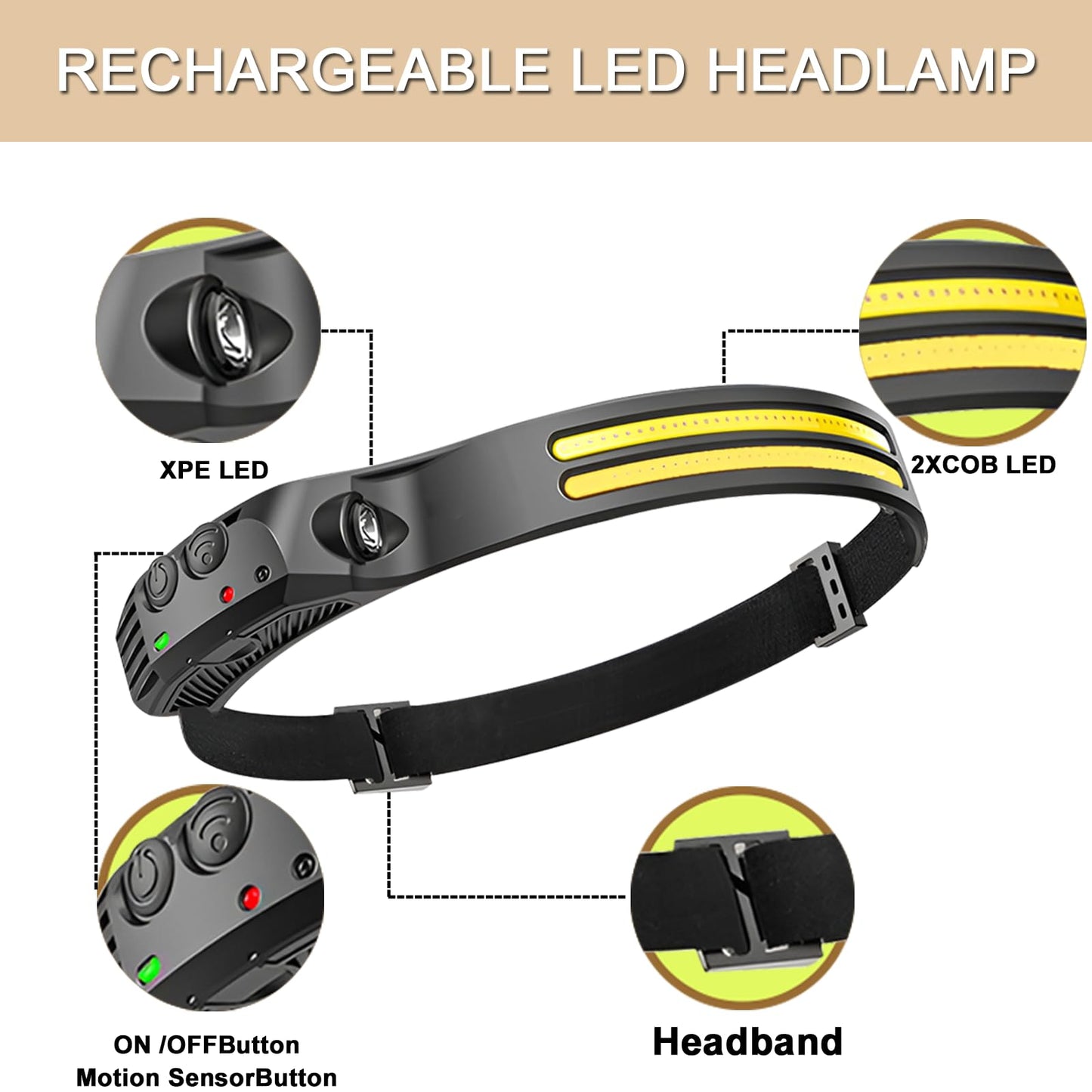 FLUEFOWL New LED Headlamp Rechargeable, 230° COB Super Bright Head Lights for Forehead, 6Mode Hard Hat Light for Adults, USB C Headband Flashlight for Work, Hiking, Running, Camping (10Pack)