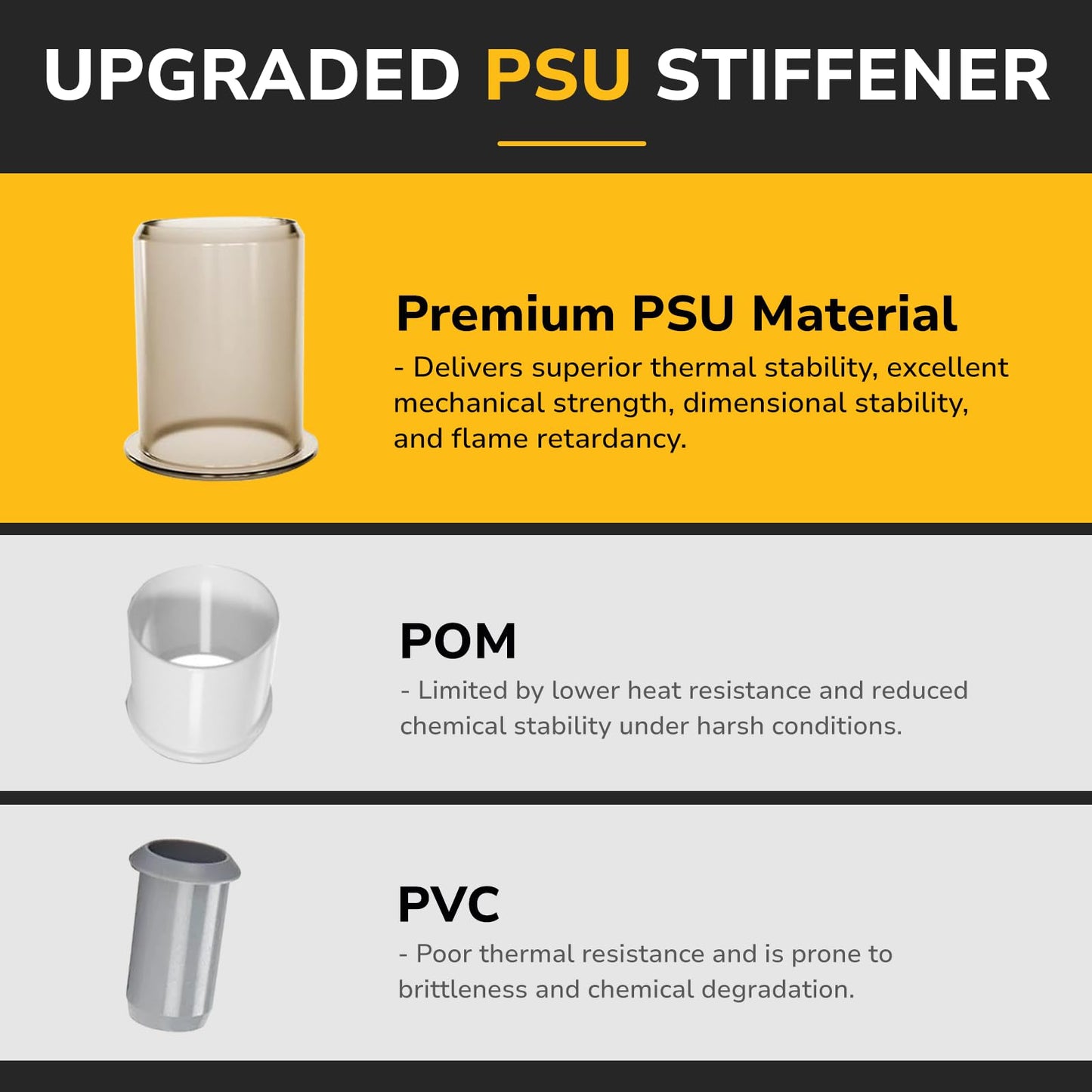 KAINGA 1/2" Check Valve Push-Fit, Push to Connect Brass Plumbing Fitting for Copper, CPVC, PEX Pipes, With Upgraded Stiffener, Disconnect Clip Included, NSF & UPC Certified