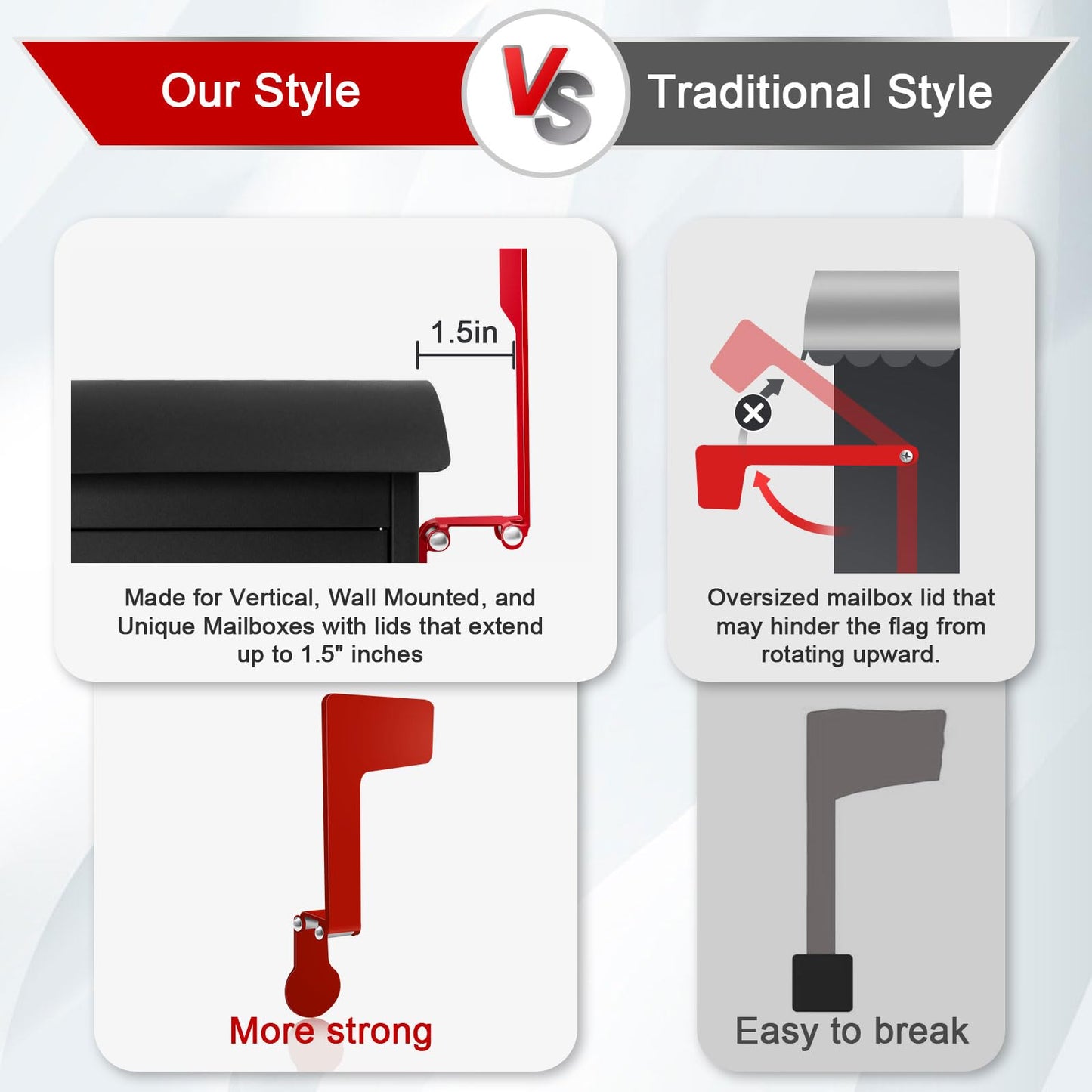 Galvanized Steel Folding Wall Mount Mailbox Flag, 180° Rotating Mailbox Flag for Unique Mailboxes, Stick On Mailbox Flag Mailbox Replacement Flag Kit, Tool Free Installation