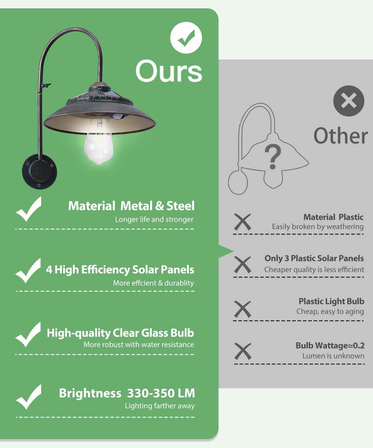 Goodeco Solar Barn Lights with Motion Sensor - Metal Design Outdoor Wall Lights - 4 High Efficiency Solar Panels with Clear Glass LED Edison Bulbs, Chicken Coop Lights & More (Bronze 2P)