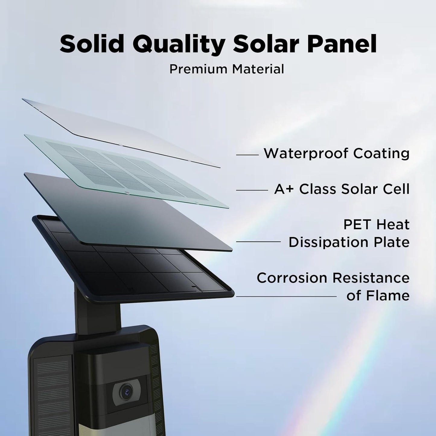 QIBOX Solar Charger for Ring Video Doorbell (2020) - Waterproof 2.9W Micro USB Panel