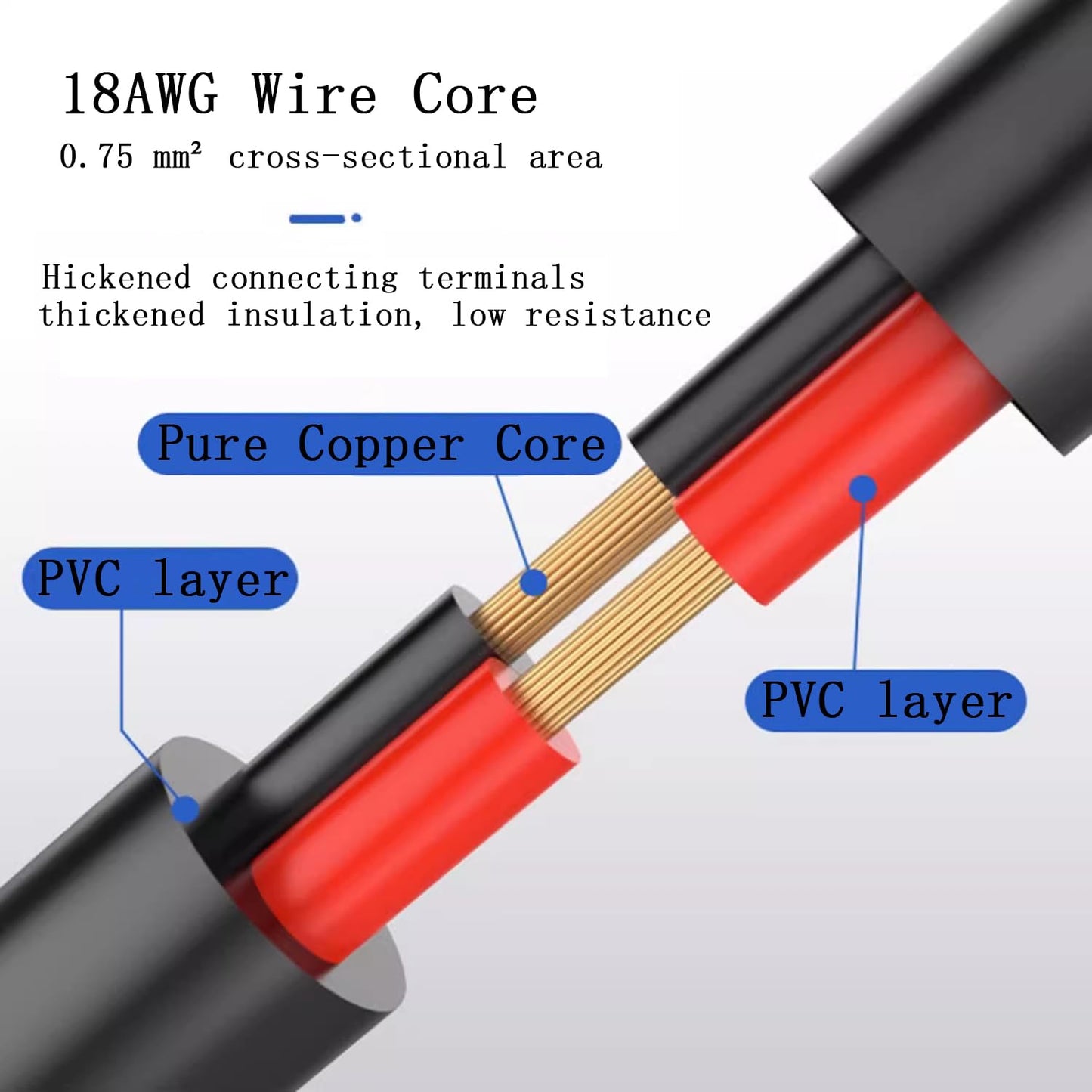DC Power Extension Cable 5.5mm x 2.1mm 18AWG Current 10A 16.4FT Female to Male,Thickened Metal Connector Extension Cord for Security Cameras CCTV IP, Router, LED Strips, Solar Panels 5V 9V 12V 24V
