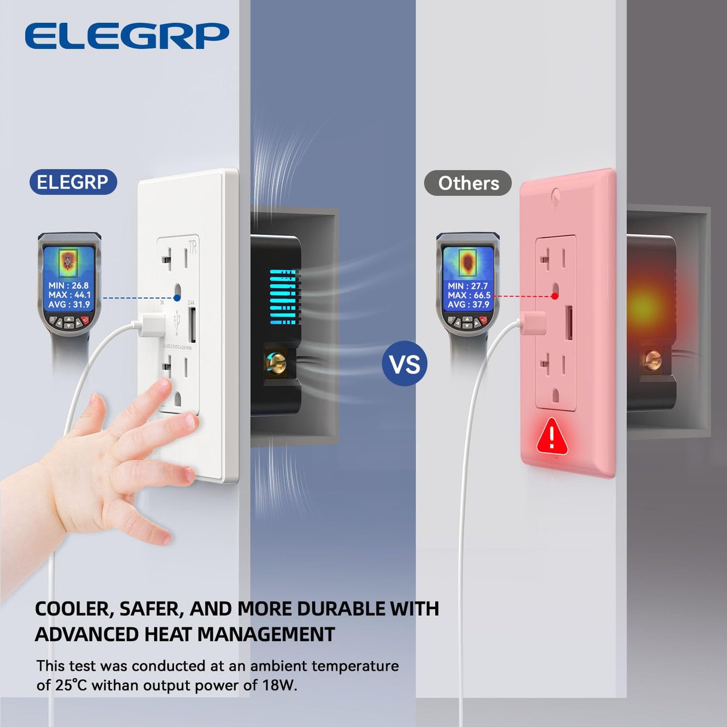 USB Wall Charger Outlet with A & C Ports - 15A Tamper Resistant, UL Listed, 6 Pack, Light Almond
