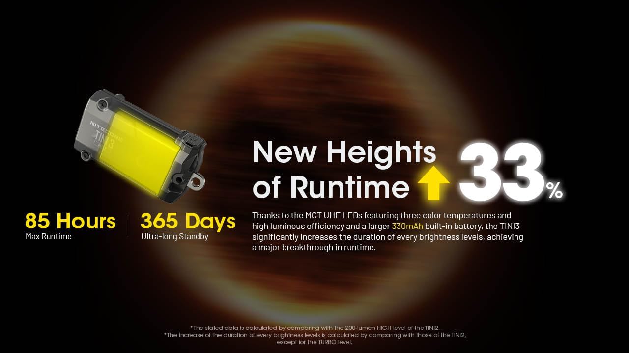 Nitecore TINI 3 EDC Keychain Flashlight - 600 Lumen USB-C Rechargeable with 3 Color Temperatures