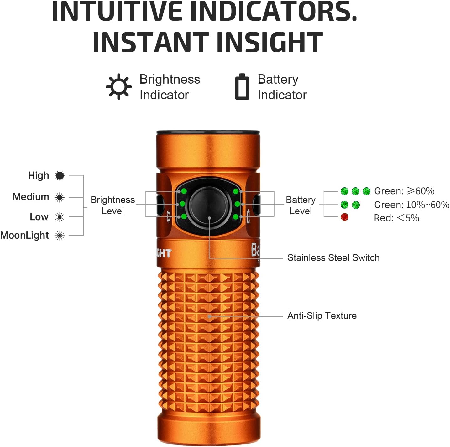 OLIGHT Baton4 Rechargeable EDC Flashlight - 1300 Lumens, IPX8 Waterproof, Compact & Versatile (Orange)