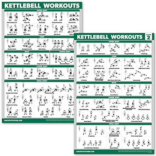 Kettlebell Workout Poster Set - 2 Pack, Laminated 18" x 24"