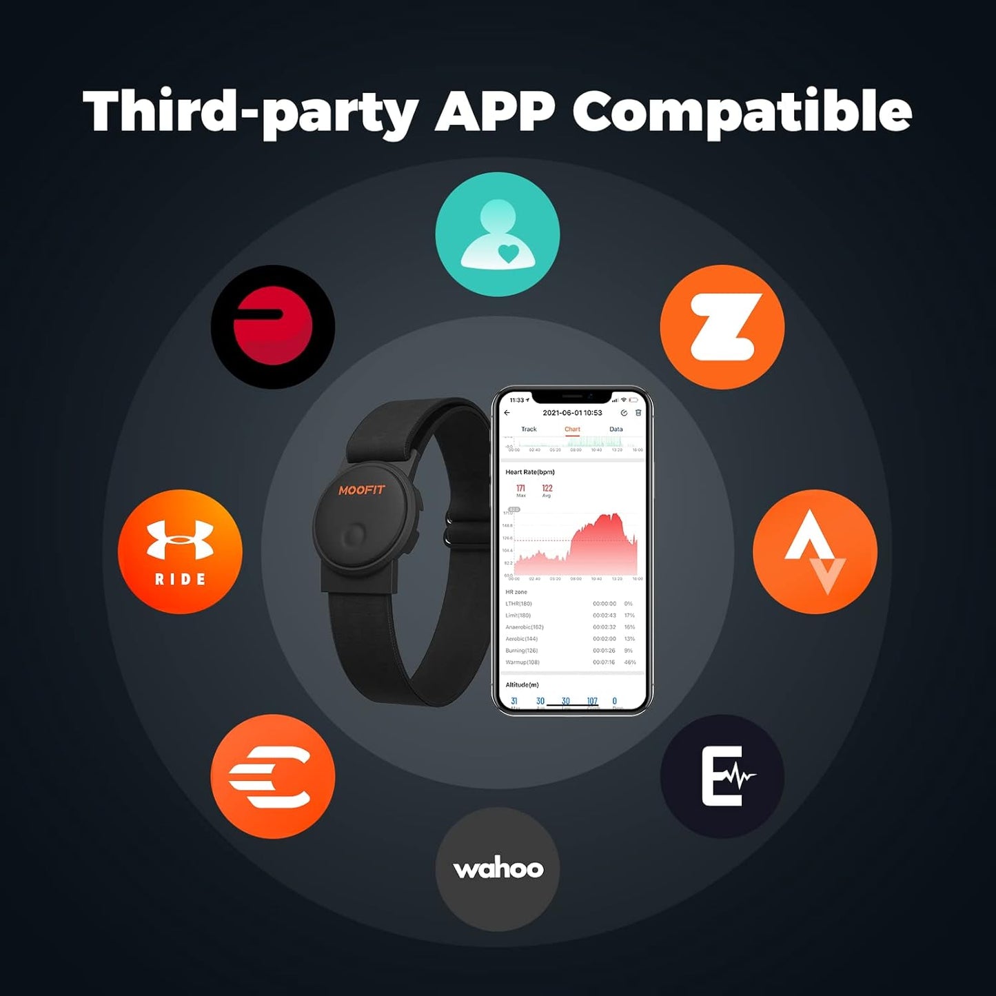 Moofit HW401 Heart Rate Monitor Armband - IP67 Waterproof, Bluetooth/ANT+ Compatible, Rechargeable Sensor