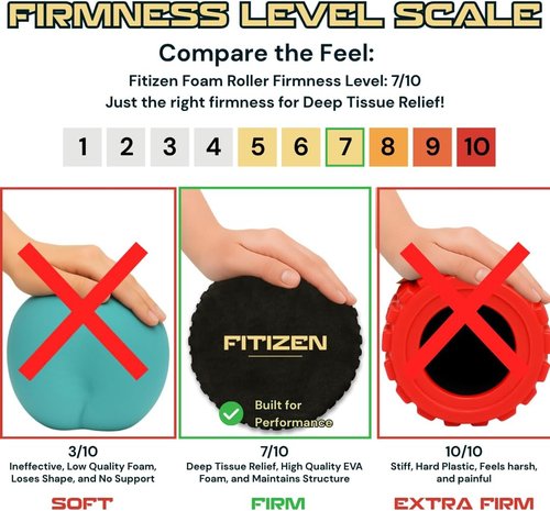 Fitizen Foam Roller - Deep Tissue Muscle Massage for Pain Relief | Ideal for Home Gym & Yoga