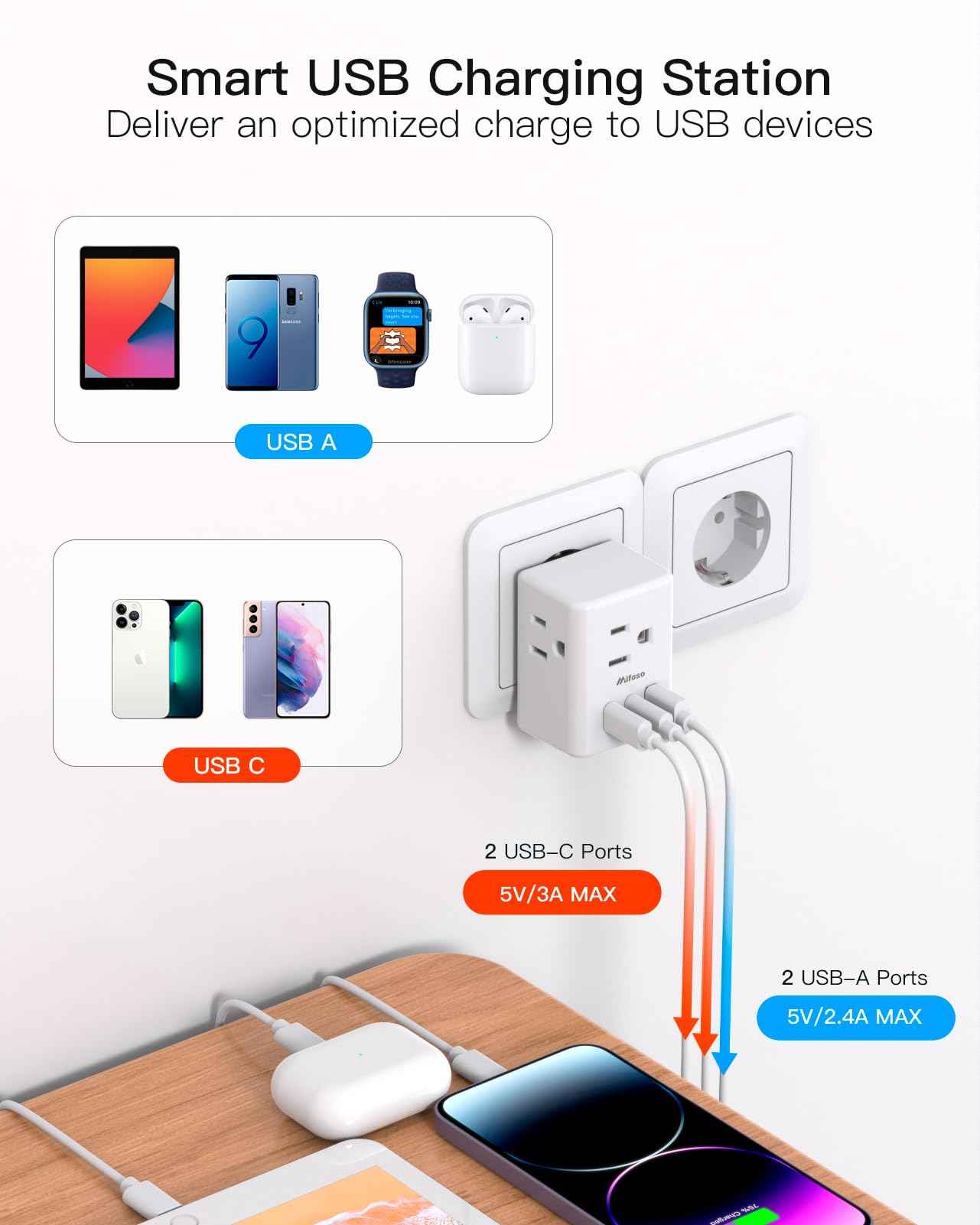 France Power Adapter, Portugal Adapter Plug, Germany Plug Adapter, Type E F European Travel Plug Adapter with 3 Outlets 3 USB Charging Ports(2 USB C), Travel Essentials to Most Europe EU