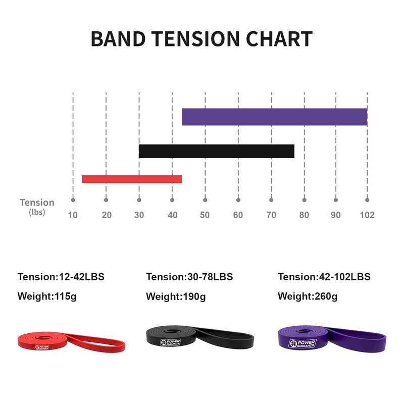 POWER GUIDANCE Pull Up Assist Bands - Stretch Resistance Band - Resistance Band bar - Powerlifting Bands - Perfect for Body Stretching, Powerlifting, Resistance Training (bar kit)