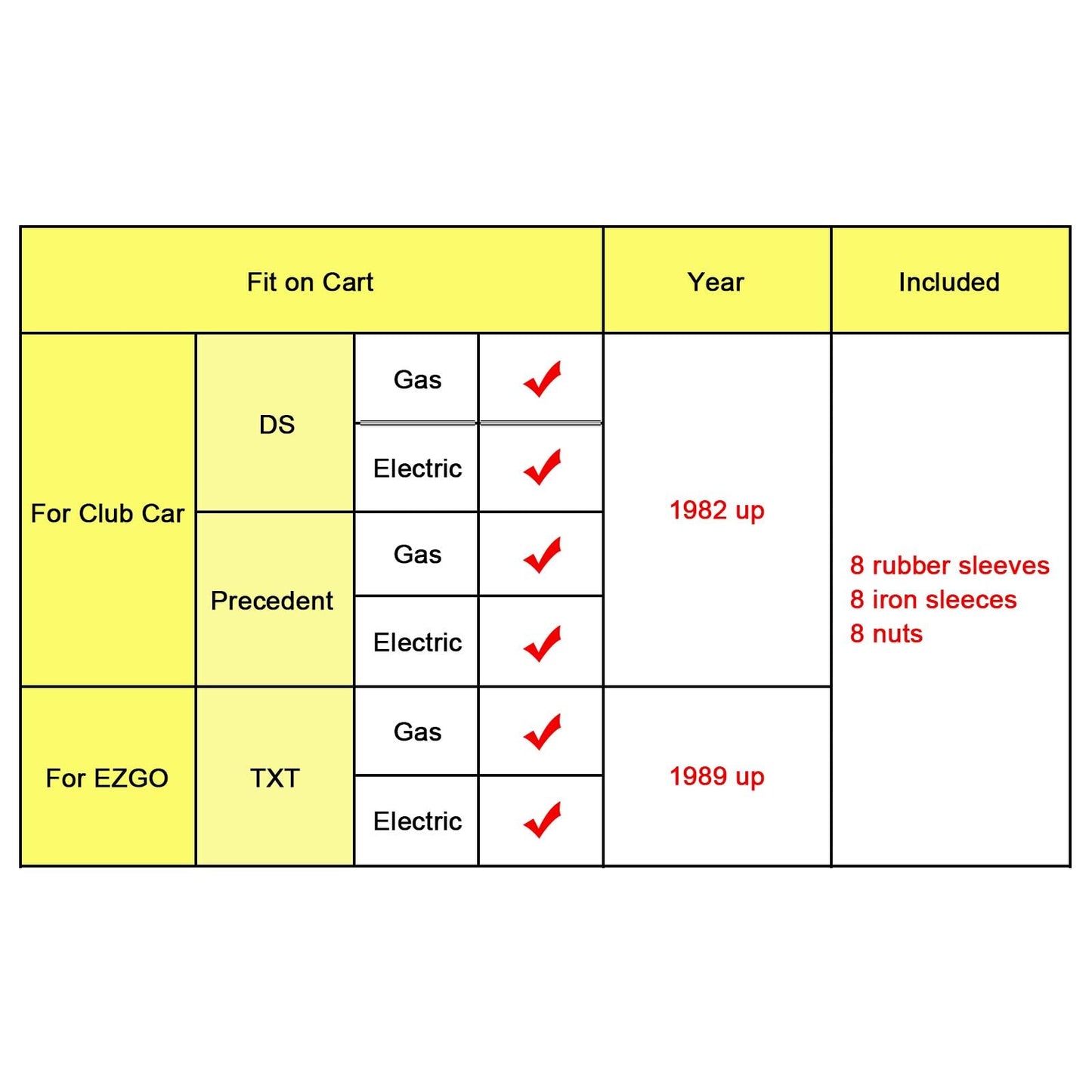 LEAPGOMAX Golf Cart Shock Bushing Kit Fits EZGO 1989-Up TXT Marathon Golf Cart and Club Car 1982-Up DS and Precedent Two Front/Rear Stud, Replaces OEM# 1011415