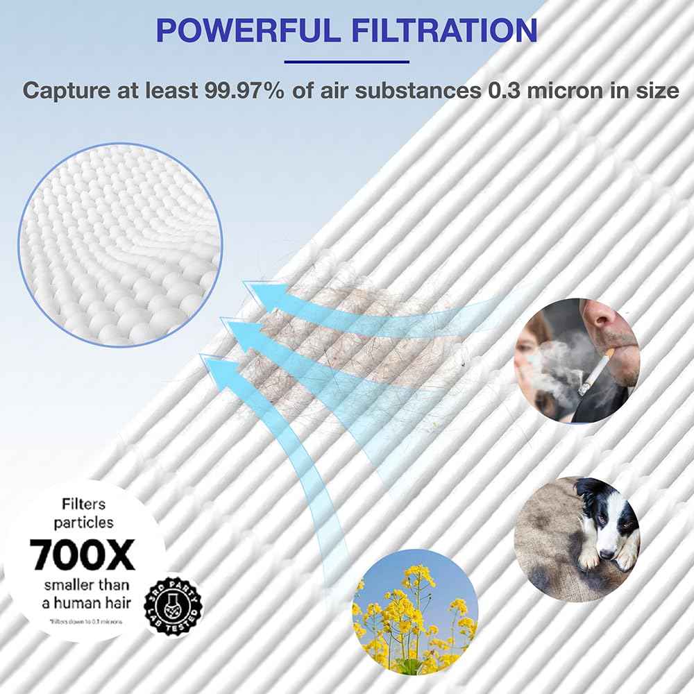 240 Replacement Filter Compatible with Puroair 240 Air Purifier,3-In-1 Filtration with True HEPA 14 and Activated Carbon Filter for Allergies, Pet Dander, Smoke, Odor, Dust, 2 Pack, White