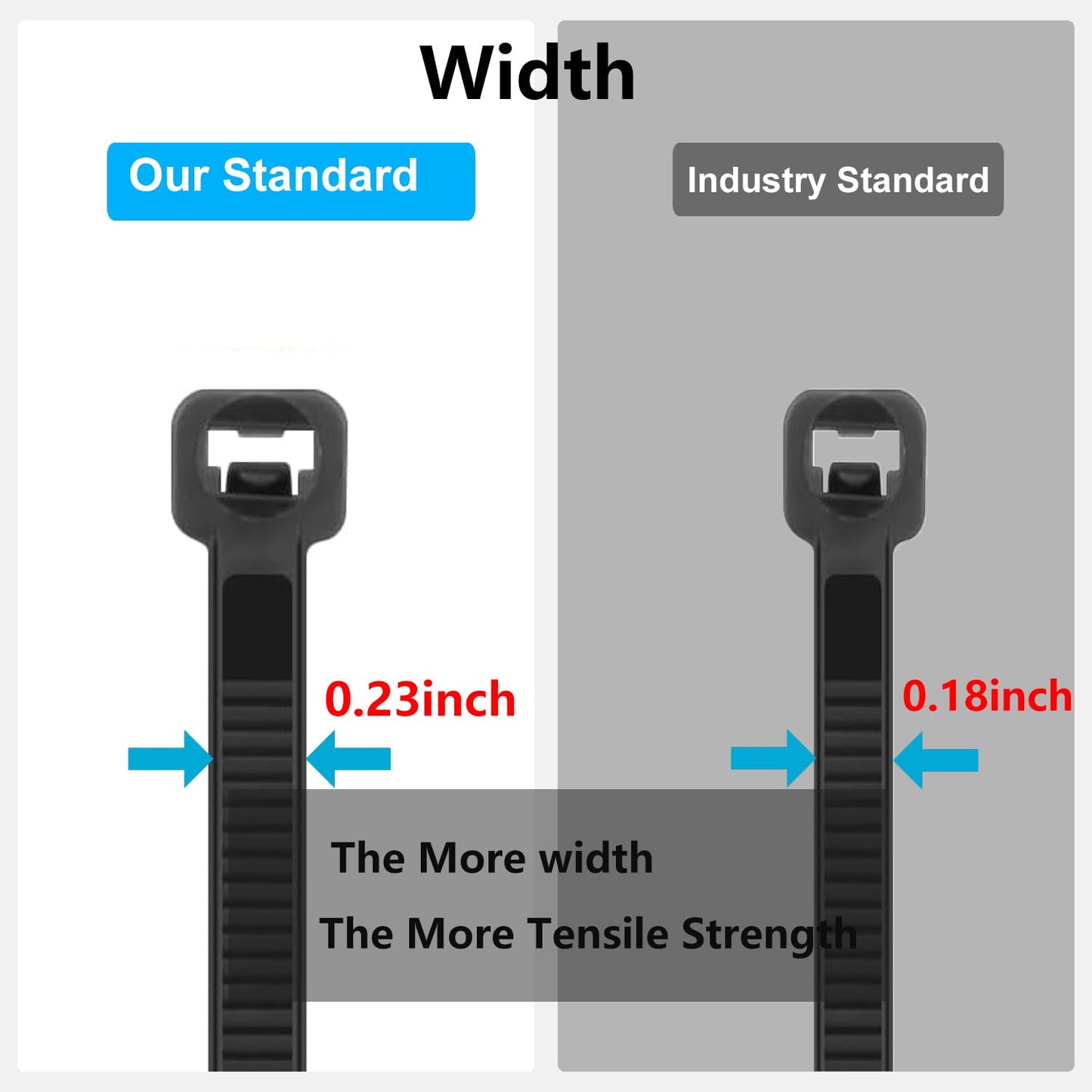 MasiStranth 200PCS 10 inch Black Zip Ties 75LBS Tensile Strength Self-Locking heavy duty UV Resistant Cable Tie Wraps for indoor and outdoor use(Black)